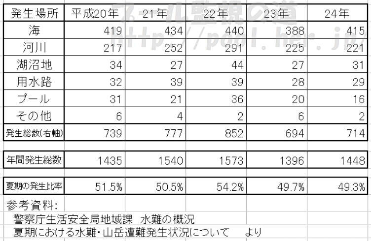 �ċG�̔����ꏊ����̌���