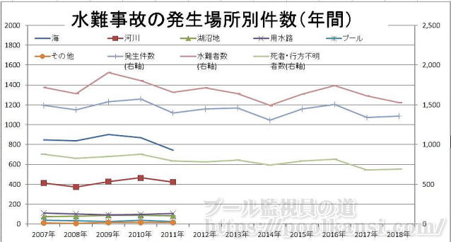 ����̂̔����ꏊ�����̐���