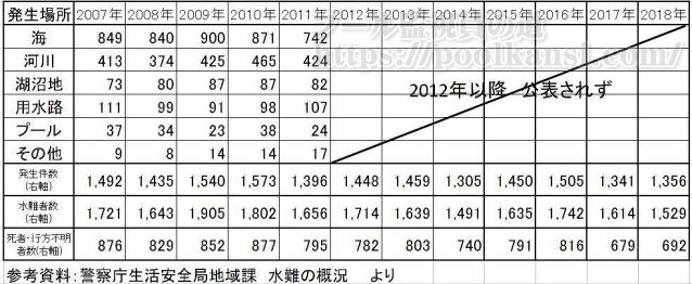 ����̂̔��������i�N�ԁj